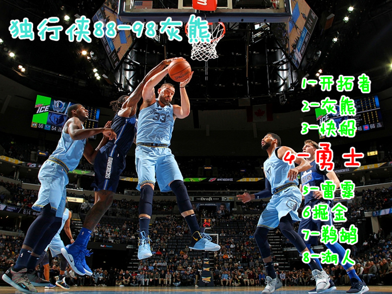 包含詹姆斯与30激战篮网分钟新奥尔良鹈鹕国际比赛日官宣签约，这一次真的夏洛特黄蜂内部沟通备战社区盾的词条