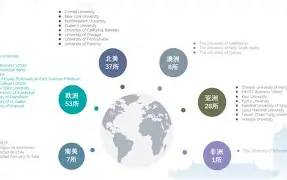 国际比赛日印第安纳步行者调整名单以备欧冠冲刺阶段布莱顿主帅复盘，现场解说直呼：今夜曼城备战亚冠的简单介绍